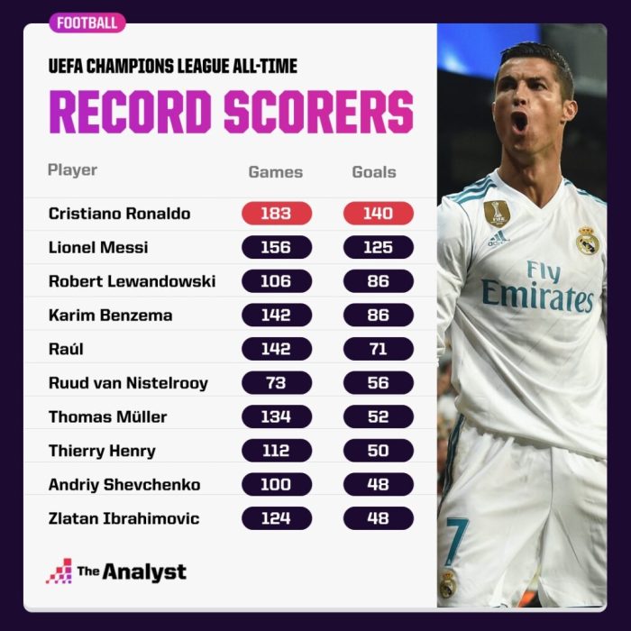Top 10 NBA Players Who Scored The Most Points Of All Time And Where ... Bochum Rising Star 2025: 8 Gol/11 Hari—Apa Rahasia Finishing dan Positioning-nya?